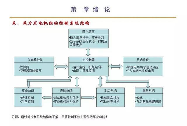 风力发电原理值得收藏图4