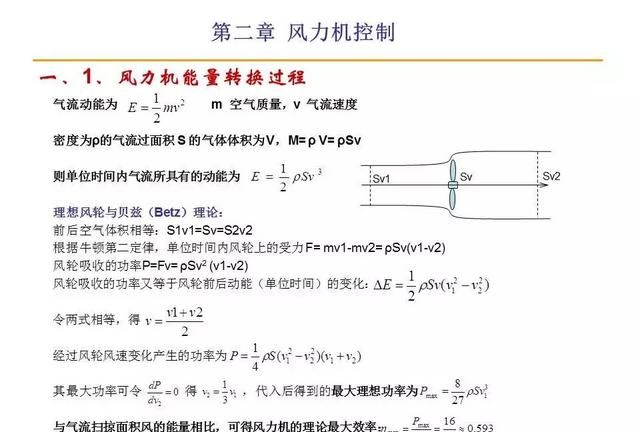 风力发电原理值得收藏图5