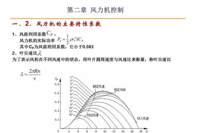 风力发电原理值得收藏图6