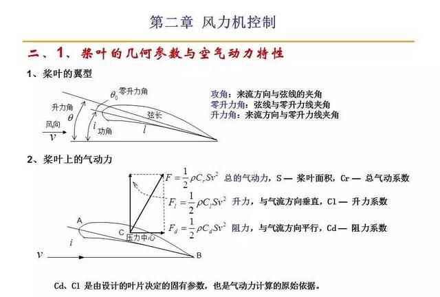 风力发电原理值得收藏图7