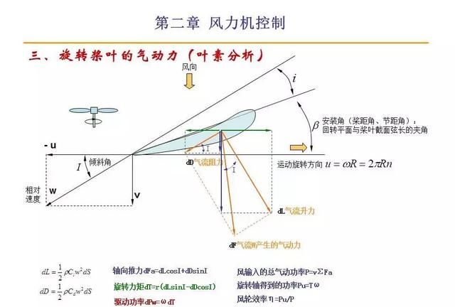 风力发电原理值得收藏图9