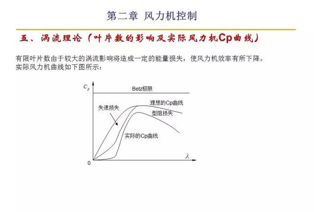 风力发电原理值得收藏图10