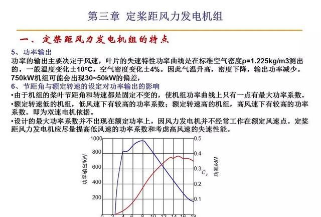 风力发电原理值得收藏图12