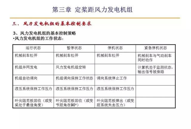 风力发电原理值得收藏图17