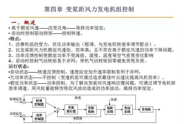 风力发电原理值得收藏图20