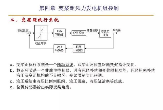 风力发电原理值得收藏图21