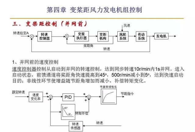 风力发电原理值得收藏图22