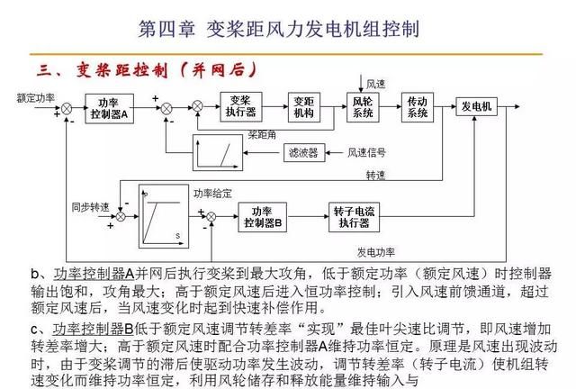 风力发电原理值得收藏图23