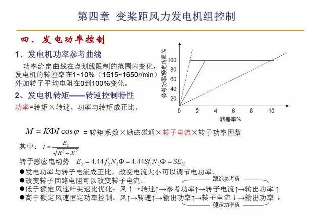 风力发电原理值得收藏图24