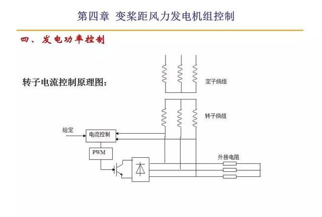 风力发电原理值得收藏图26