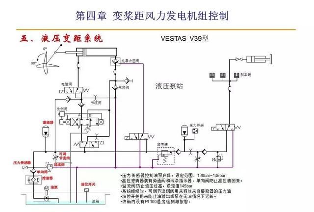 风力发电原理值得收藏图27