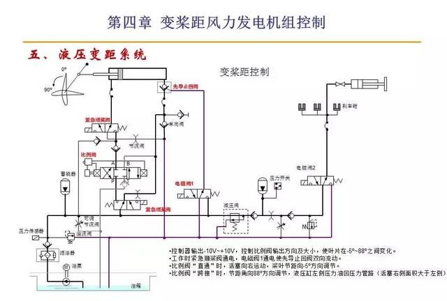 风力发电原理值得收藏图28