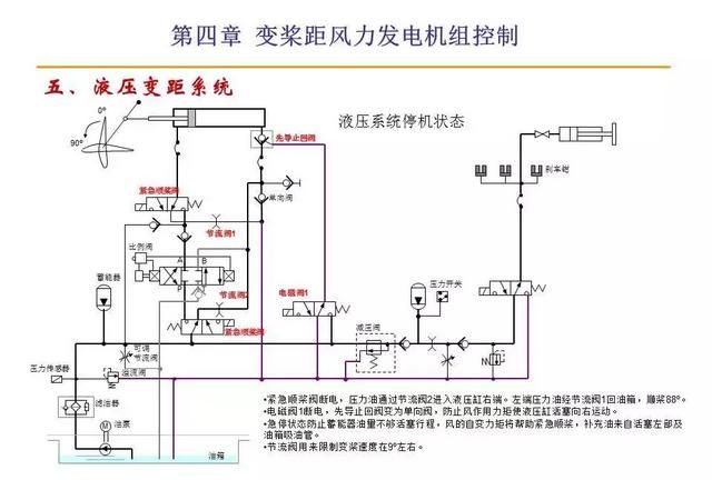 风力发电原理值得收藏图29