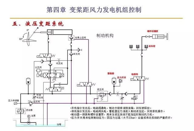 风力发电原理值得收藏图30