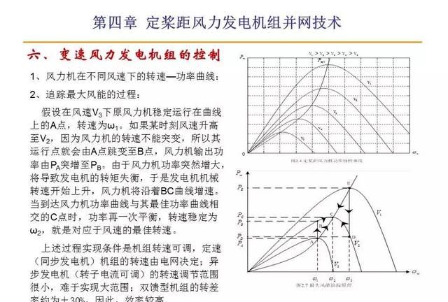 风力发电原理值得收藏图31