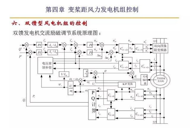 风力发电原理值得收藏图33