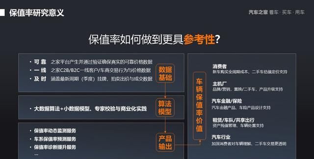 2021年上半年中国汽车保值率研究报告图4