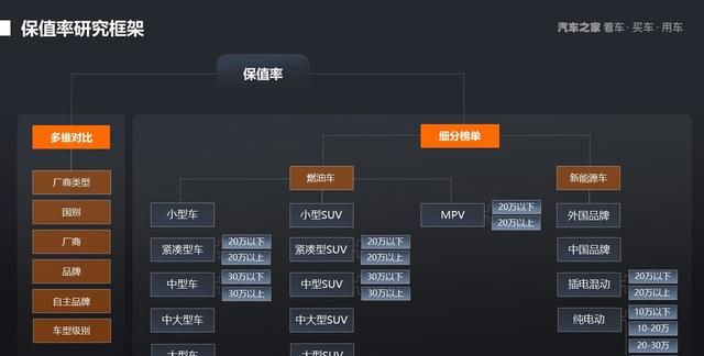 2021年上半年中国汽车保值率研究报告图6