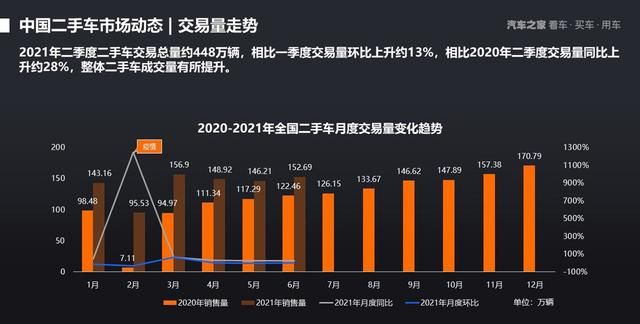 2021年上半年中国汽车保值率研究报告图10