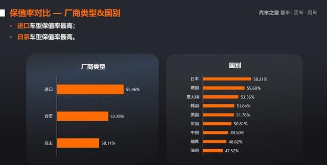 2021年上半年中国汽车保值率研究报告图13