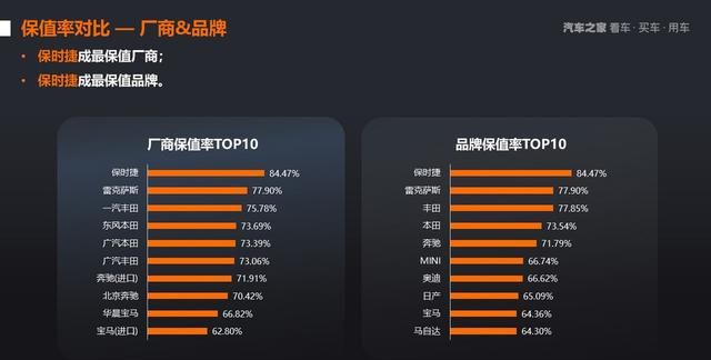 2021年上半年中国汽车保值率研究报告图14