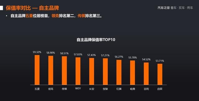 2021年上半年中国汽车保值率研究报告图15