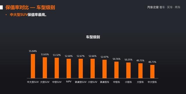 2021年上半年中国汽车保值率研究报告图16