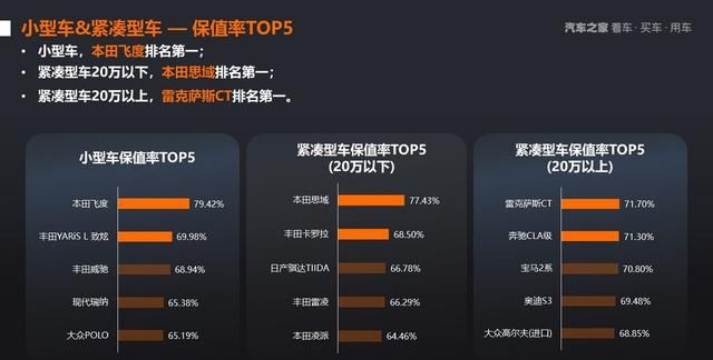 2021年上半年中国汽车保值率研究报告图17