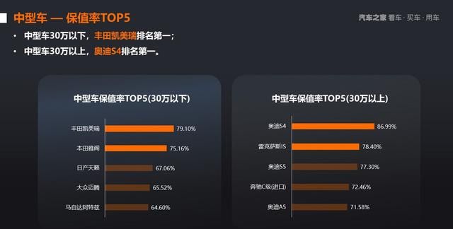 2021年上半年中国汽车保值率研究报告图18