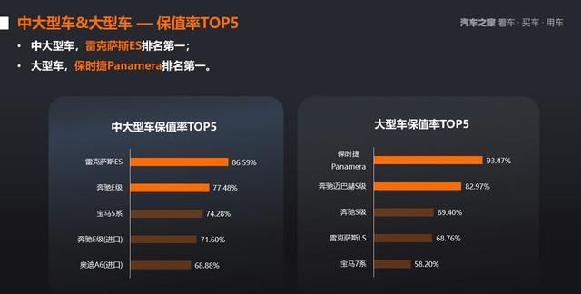 2021年上半年中国汽车保值率研究报告图19