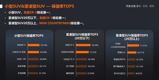 2021年上半年中国汽车保值率研究报告图20