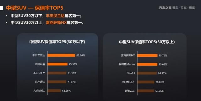 2021年上半年中国汽车保值率研究报告图21