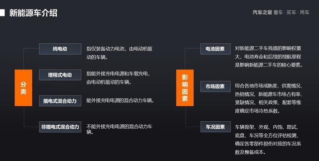 2021年上半年中国汽车保值率研究报告图25