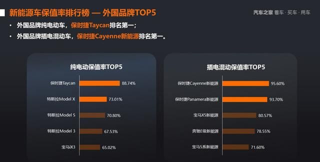 2021年上半年中国汽车保值率研究报告图26