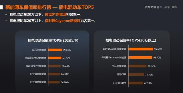 2021年上半年中国汽车保值率研究报告图30