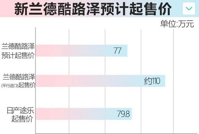 丰田陆巡2020款12万价格,国产丰田陆巡2023款最新信息多的图7