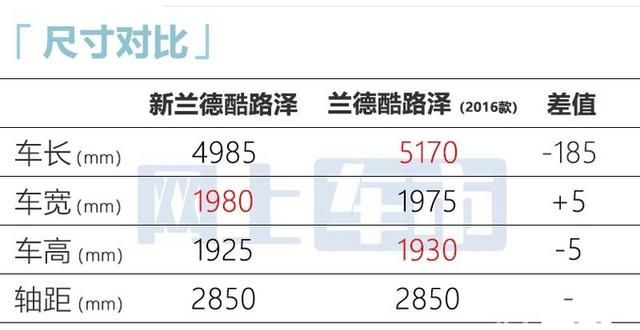 丰田陆巡2020款12万价格,国产丰田陆巡2023款最新信息多的图8