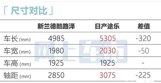 丰田陆巡2020款12万价格,国产丰田陆巡2023款最新信息多的图9