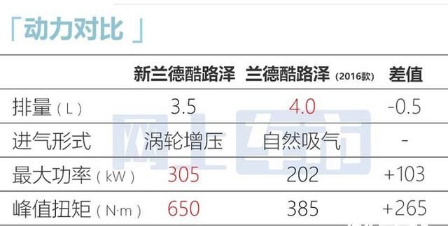 丰田陆巡2020款12万价格,国产丰田陆巡2023款最新信息多的图12