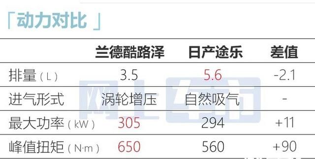 丰田陆巡2020款12万价格,国产丰田陆巡2023款最新信息多的图13