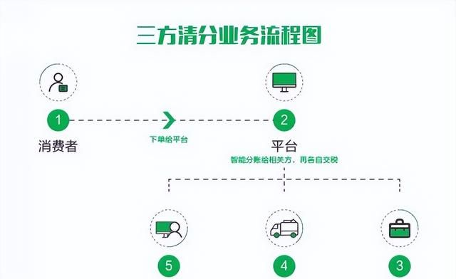 如何开微店分销详细步骤(微店分销运营基础知识)图8