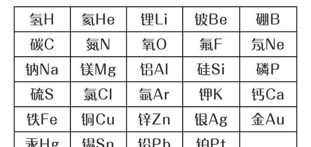 化学式的书写，寒假化学纠错补习小技能｜化学式这样书写才得满分，你造吗？图1