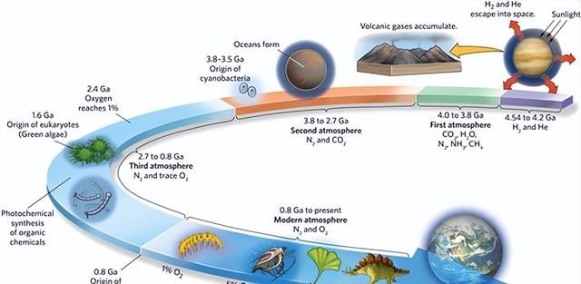 十八、大气层-1(大气配方及演化B)图1