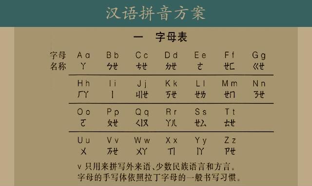 拼音字母表,拼音字母表发音图1