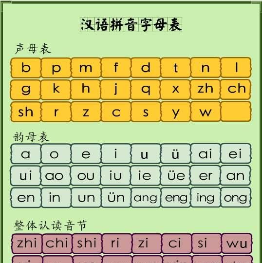 拼音字母表,拼音字母表发音图5