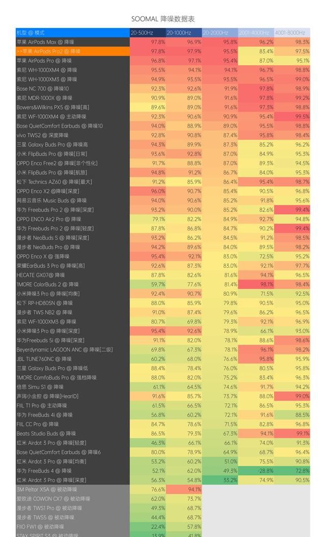 apple/苹果airpods pro真无线主动降噪耳机图12