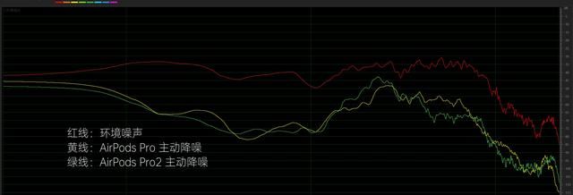 apple/苹果airpods pro真无线主动降噪耳机图13