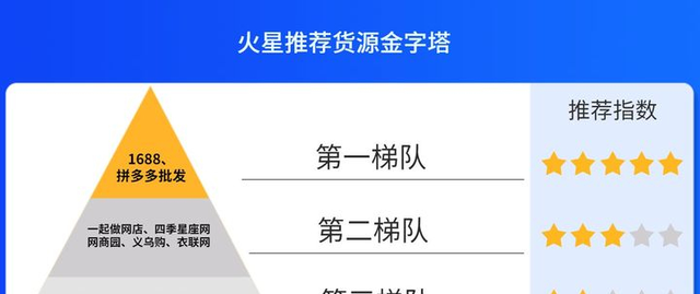 想开一家淘宝店,需要哪些流程,如何找货源图1