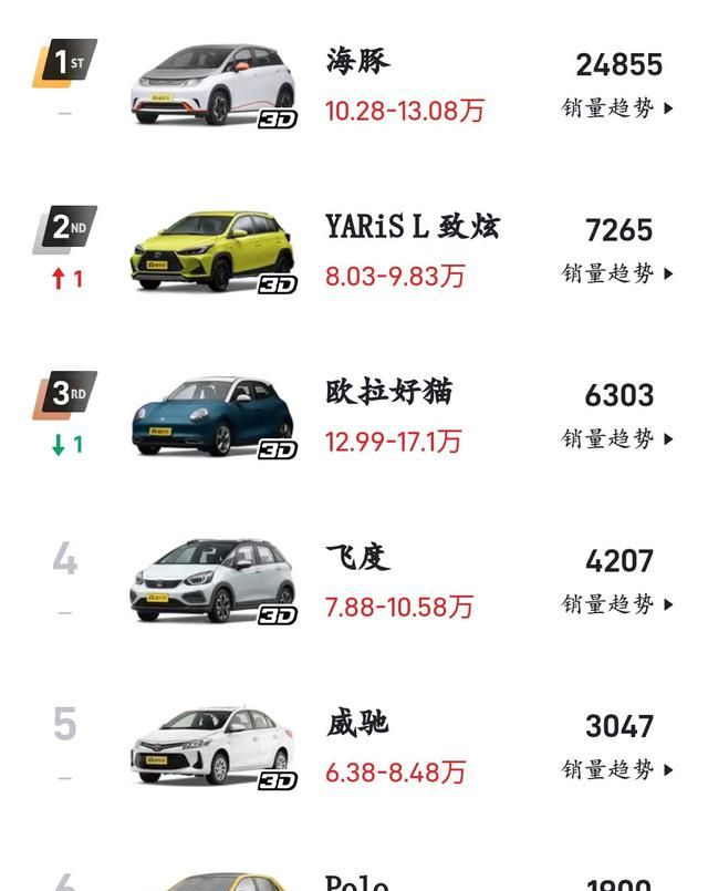 大众polo2021款科技版落地价图10