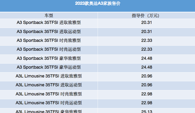 2021奥迪A3海外版发动机图1